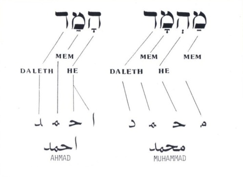 Muhammad-Ahmad in Hebrew Bible - Copy